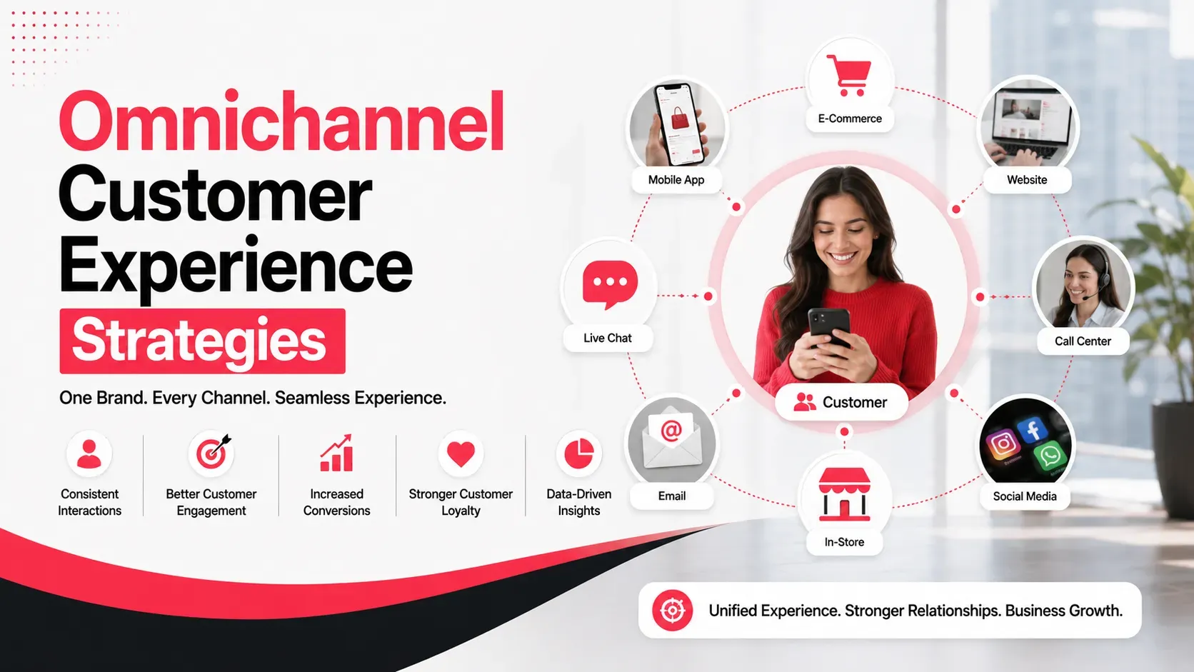 Omnichannel Customer Experience Strategies for UAE Businesses