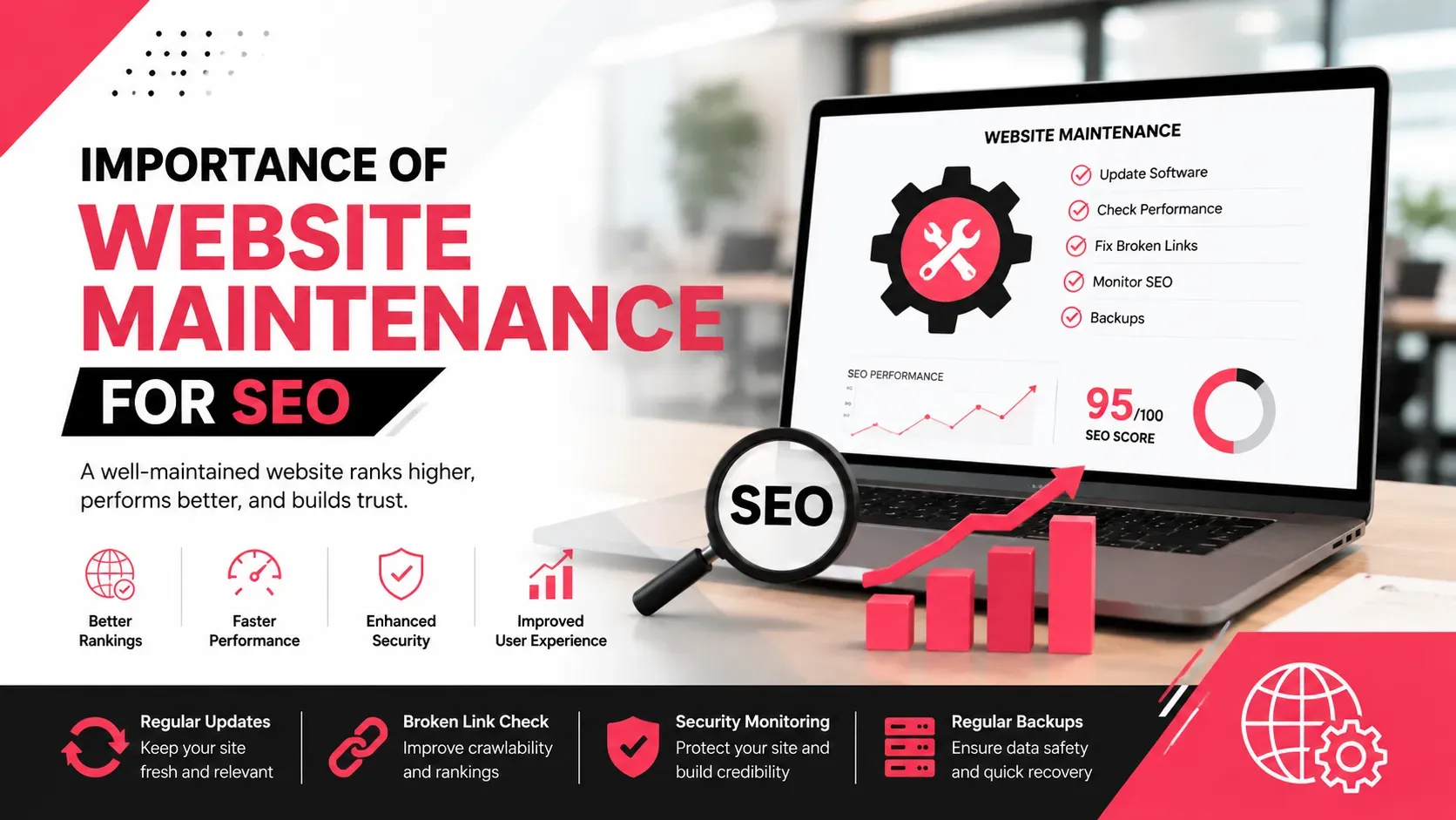 Importance of Website Maintenance for SEO: What Businesses Need to Know