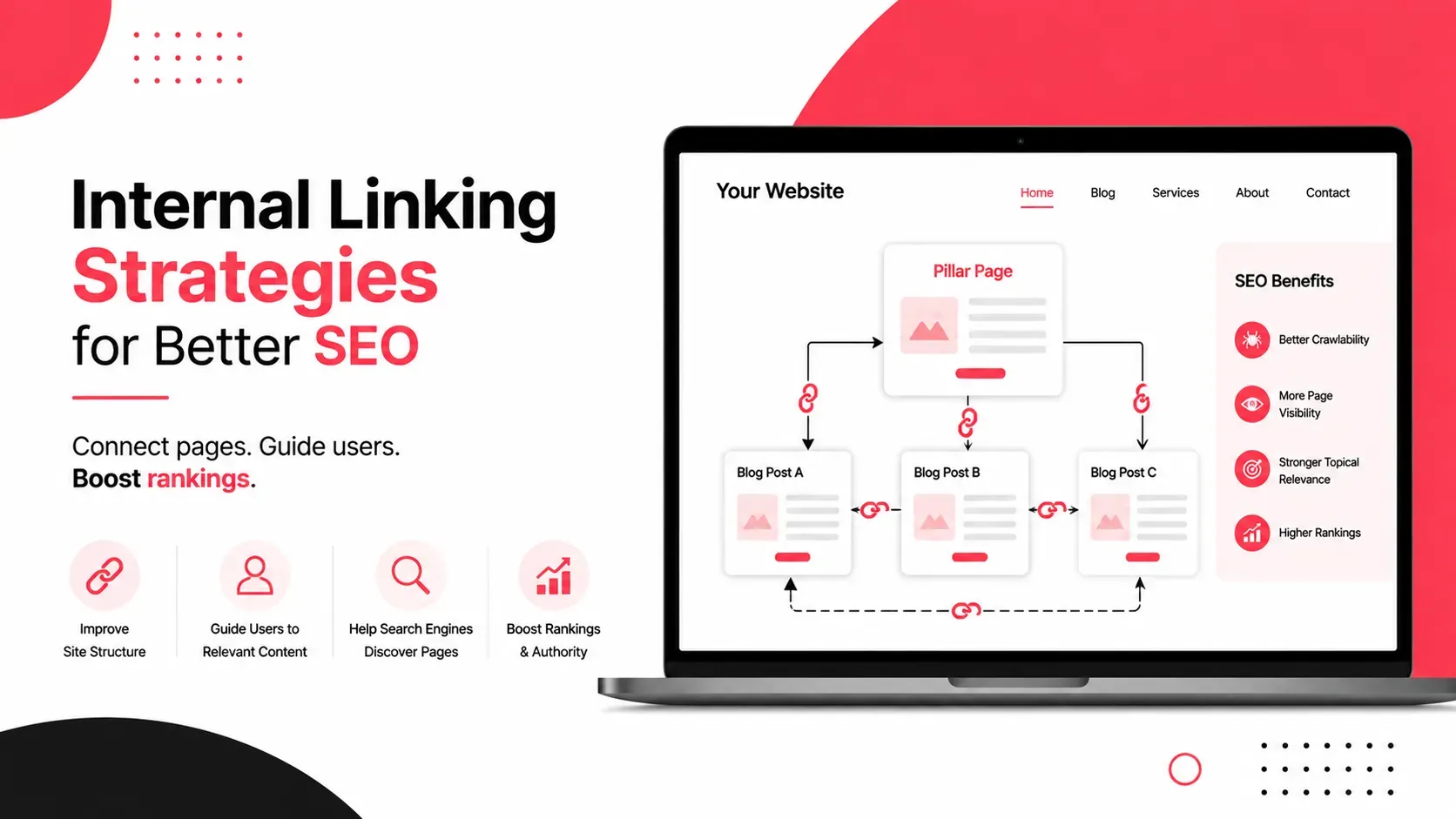 Internal Linking Strategies for Better SEO