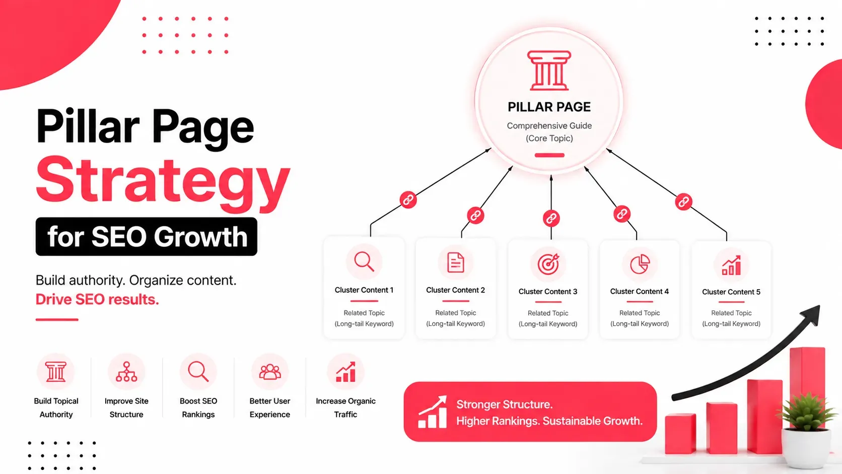 Pillar Page Strategy for SEO Growth: A Complete Guide