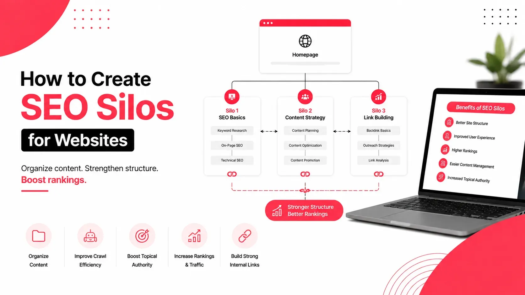 How to Create SEO Silos for Websites: A Practical Guide