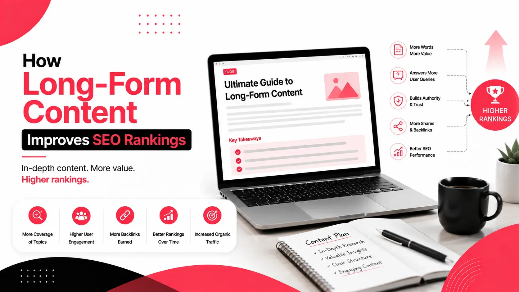 How Long-Form Content Improves SEO Rankings: Best Practices
