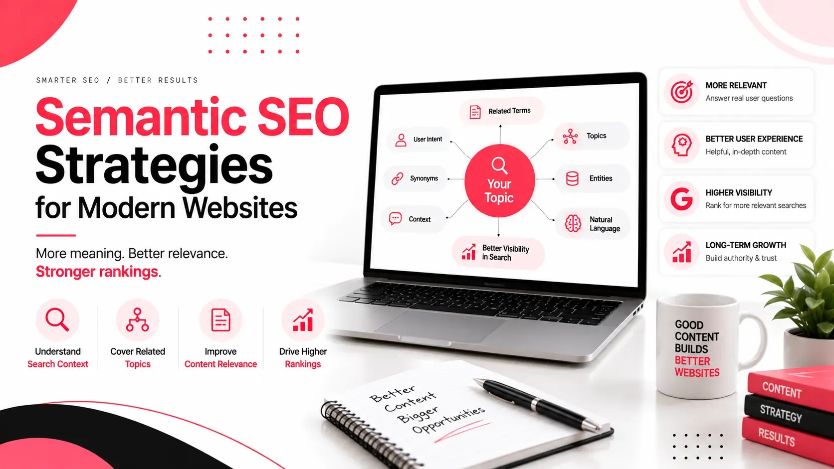 Semantic SEO Strategies for Modern Websites: A Practical Guide