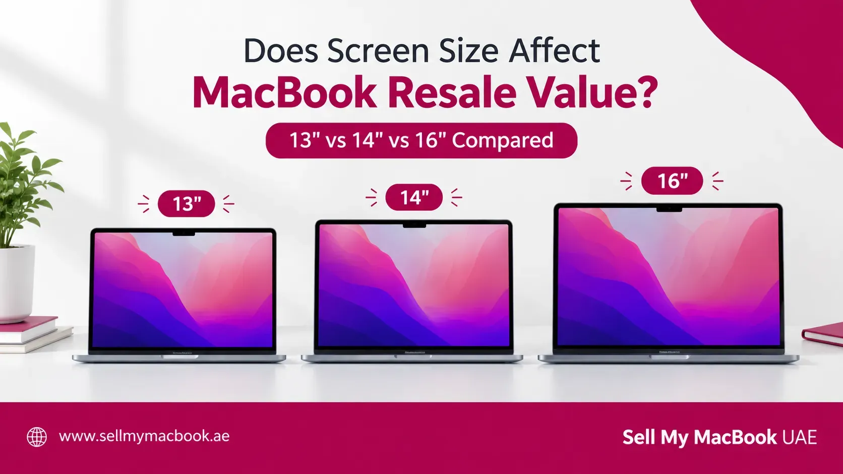 Does Screen Size Affect MacBook Resale Value? 13" vs 14" vs 16" Compared