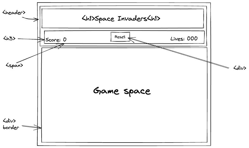 GitHub - nickquirk/space-invaders: A Space Invaders style browser game ...