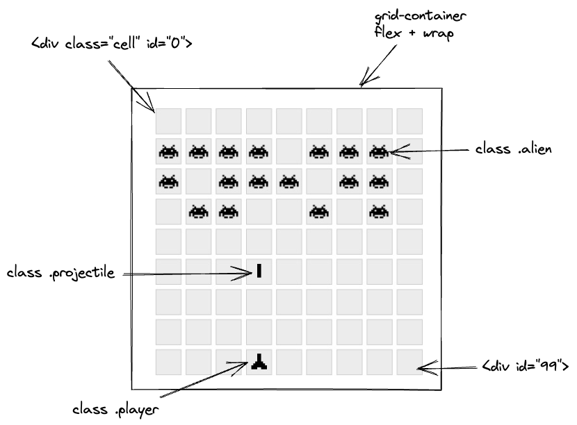 GitHub - nickquirk/space-invaders: A Space Invaders style browser game ...