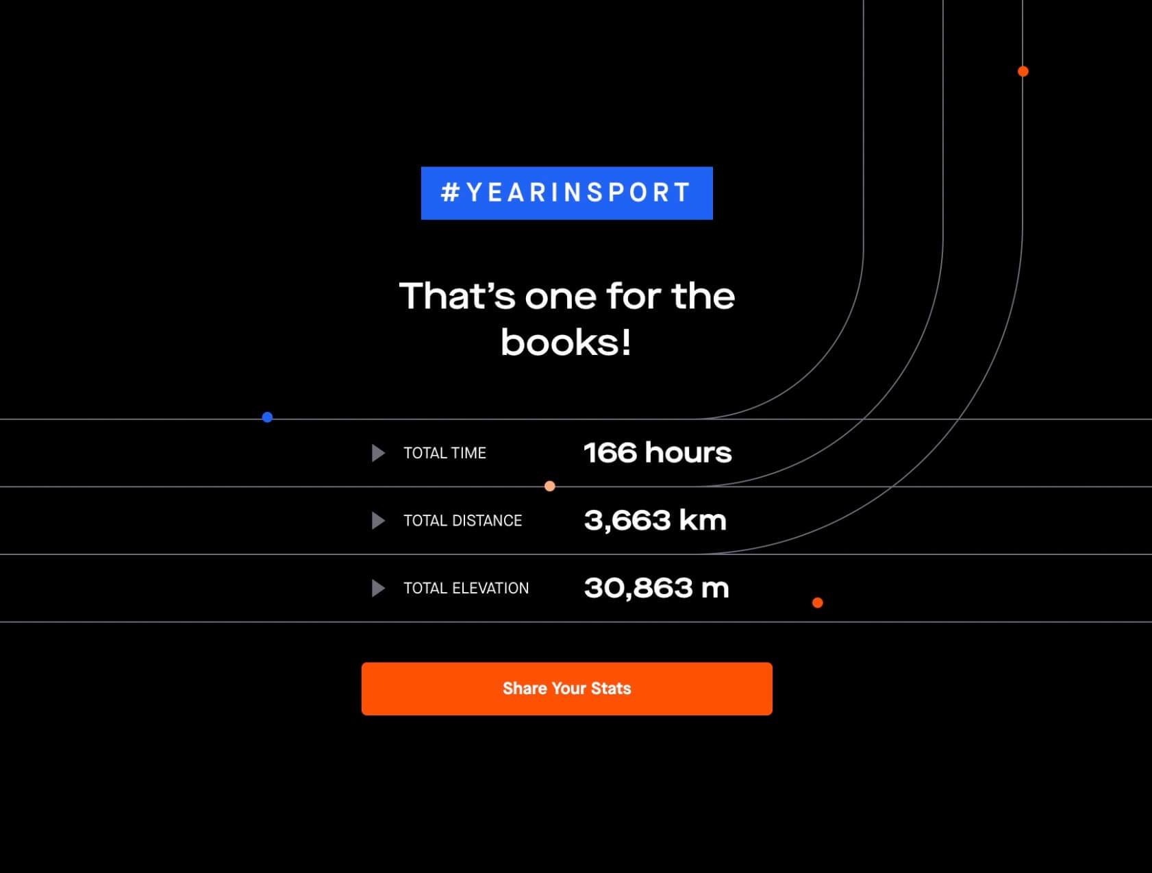 Cek Statistik Tahun 2019 kamu dari Strava