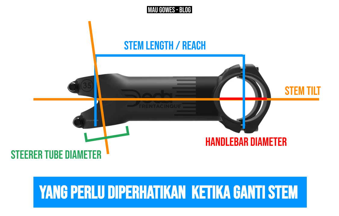 Yang Perlu Di Perhatikan ketika Ganti Stem