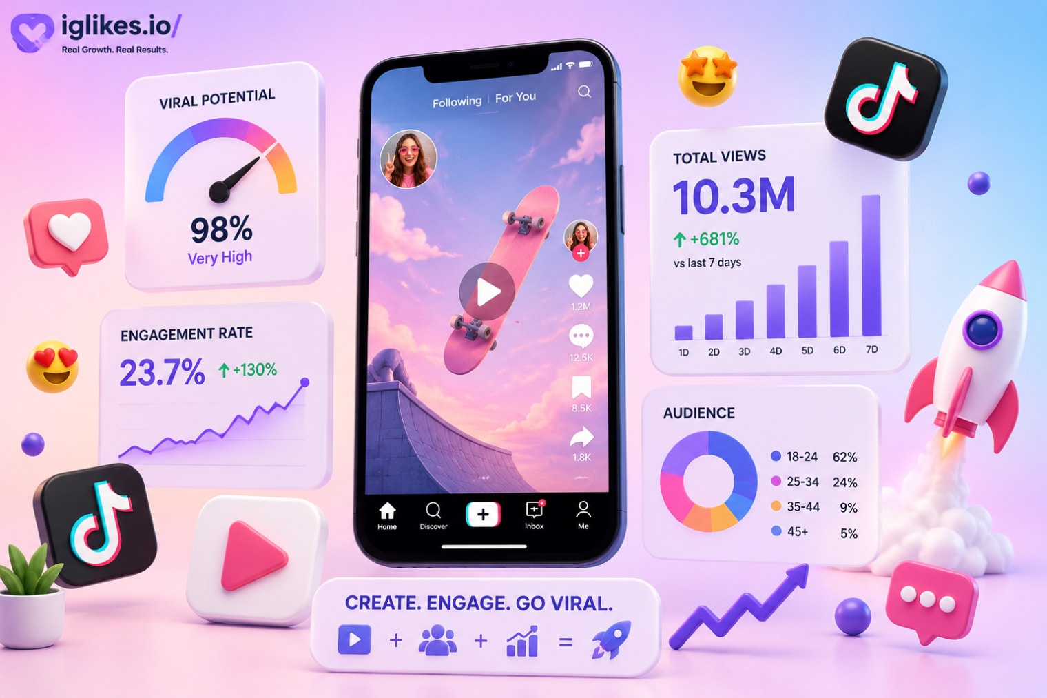 Why Do TikTok Videos Get Millions of Views?