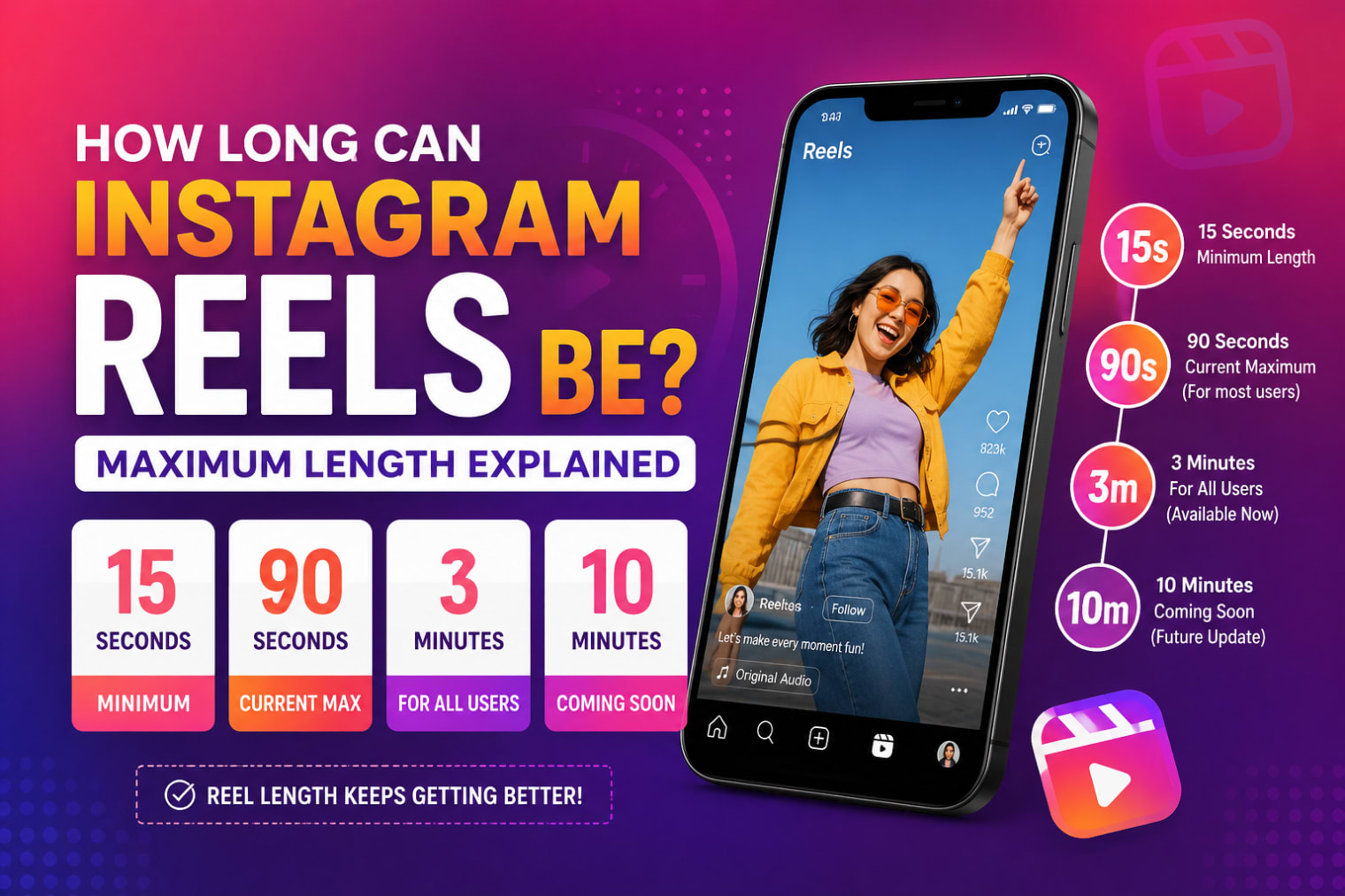 How Long Can Instagram Reels Be? Maximum Length Guide