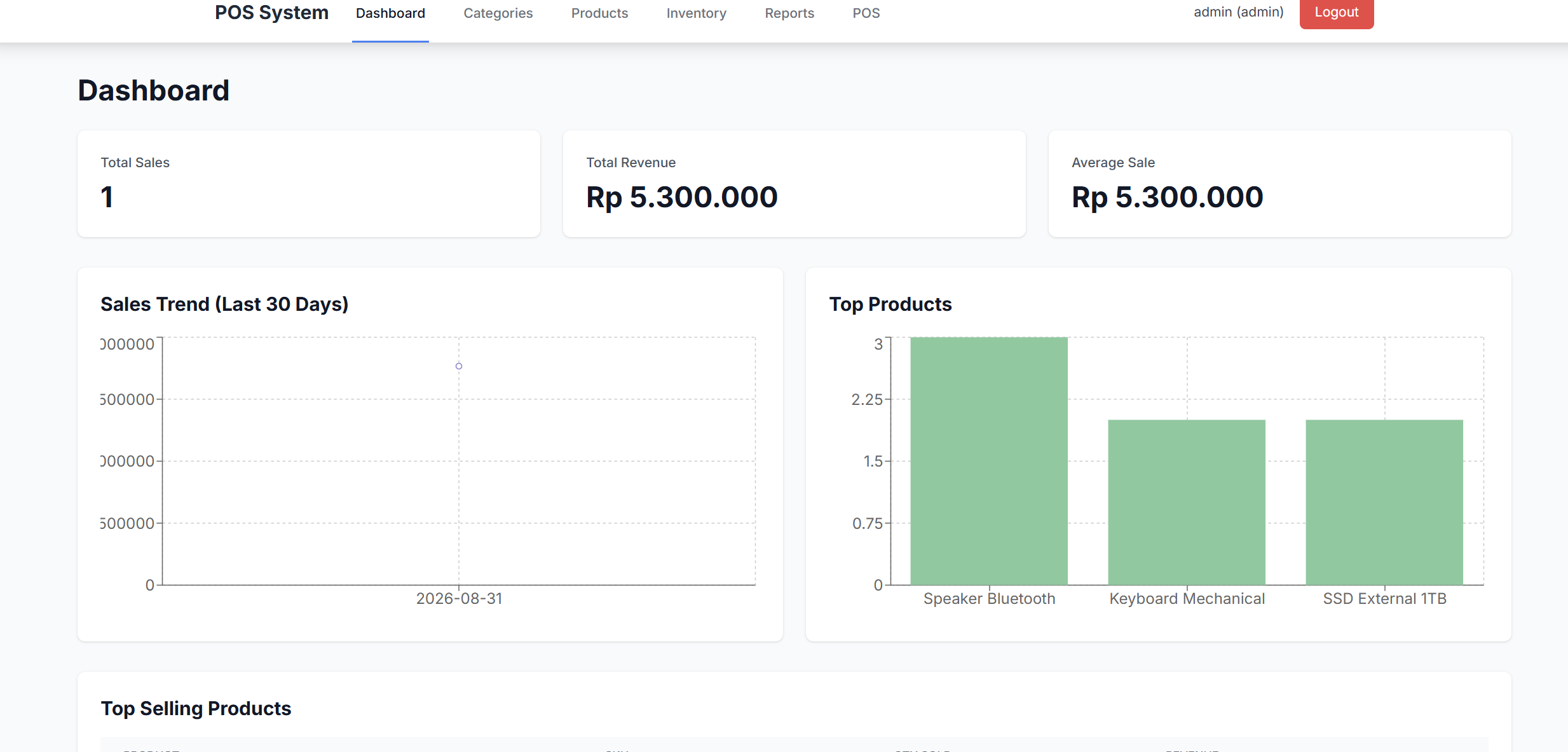 Fullstack Modern POS & Inventory Management System gallery 0