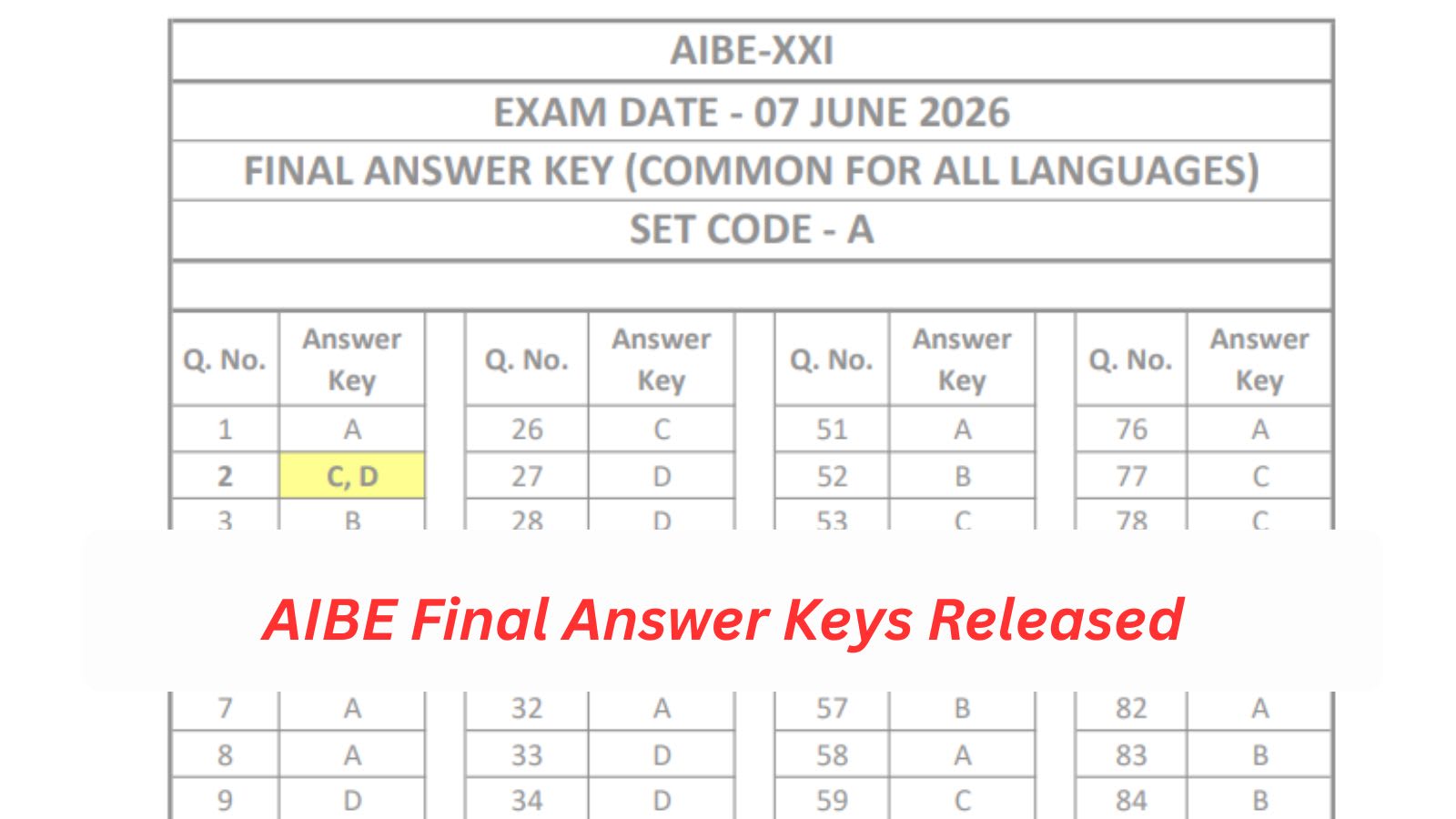 AIBE 2026 final answer keys released at allindiabarexamination.com; results next