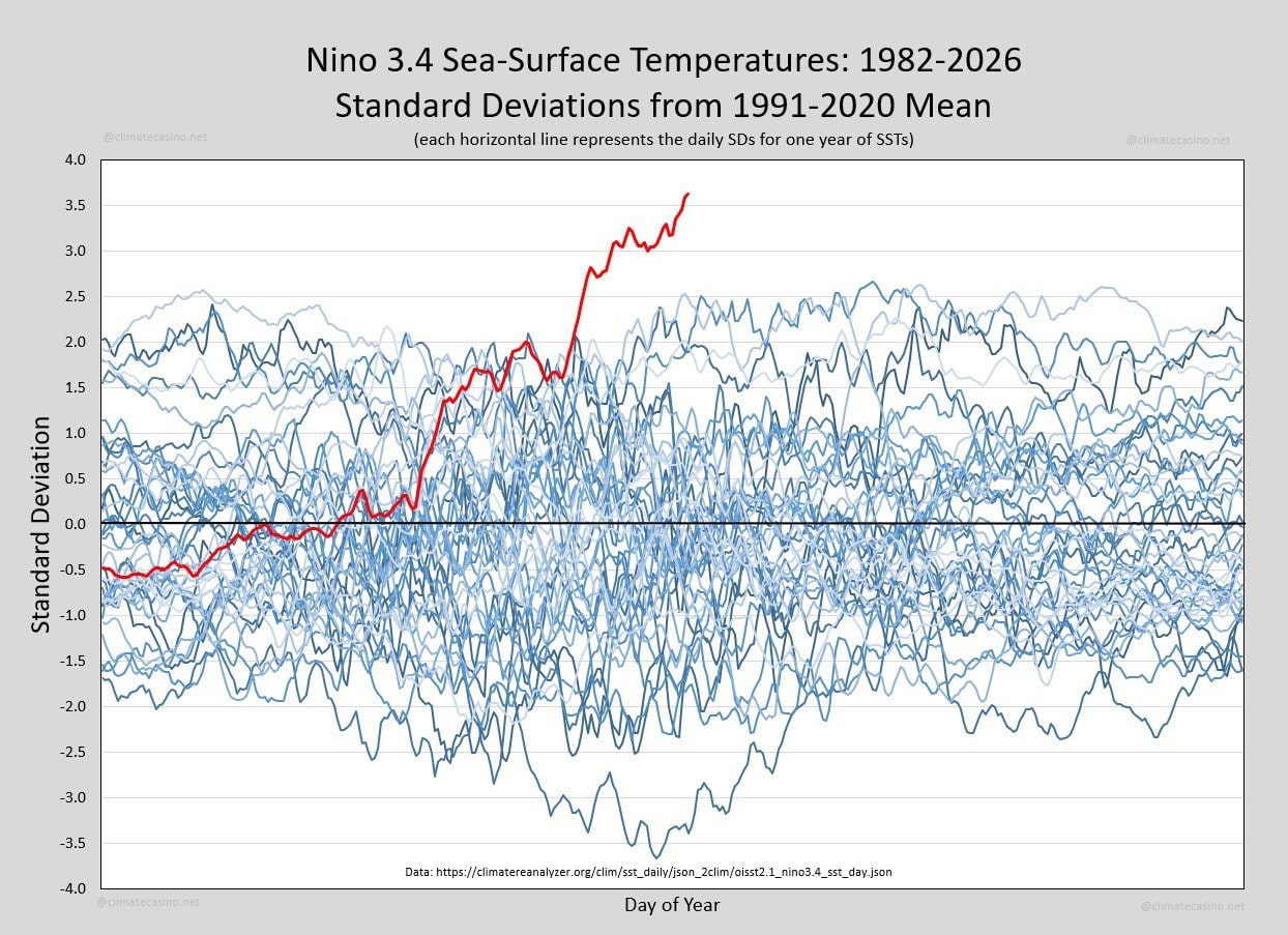 The Graph That Should Be Front-Page News