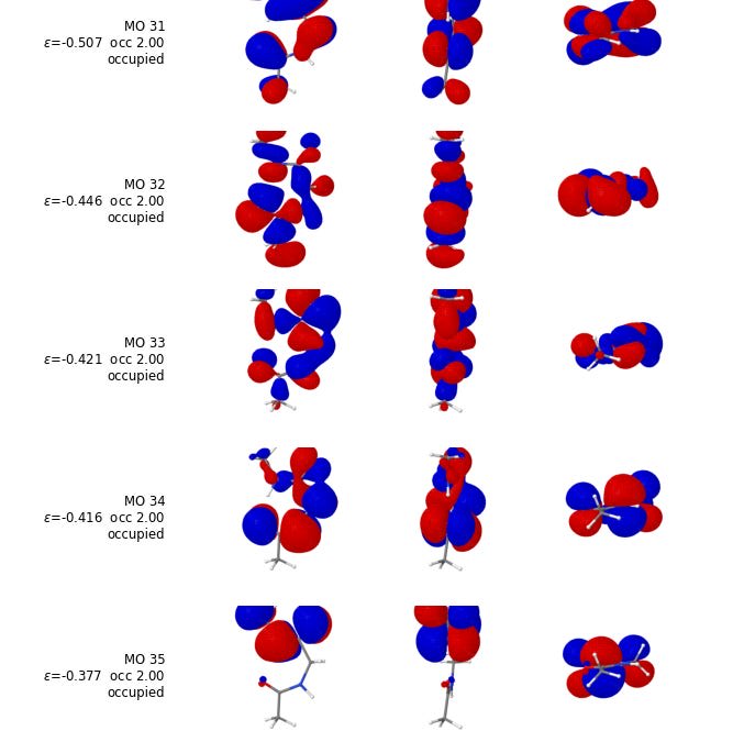 Computational chemistry, Locally? My rant on SSH