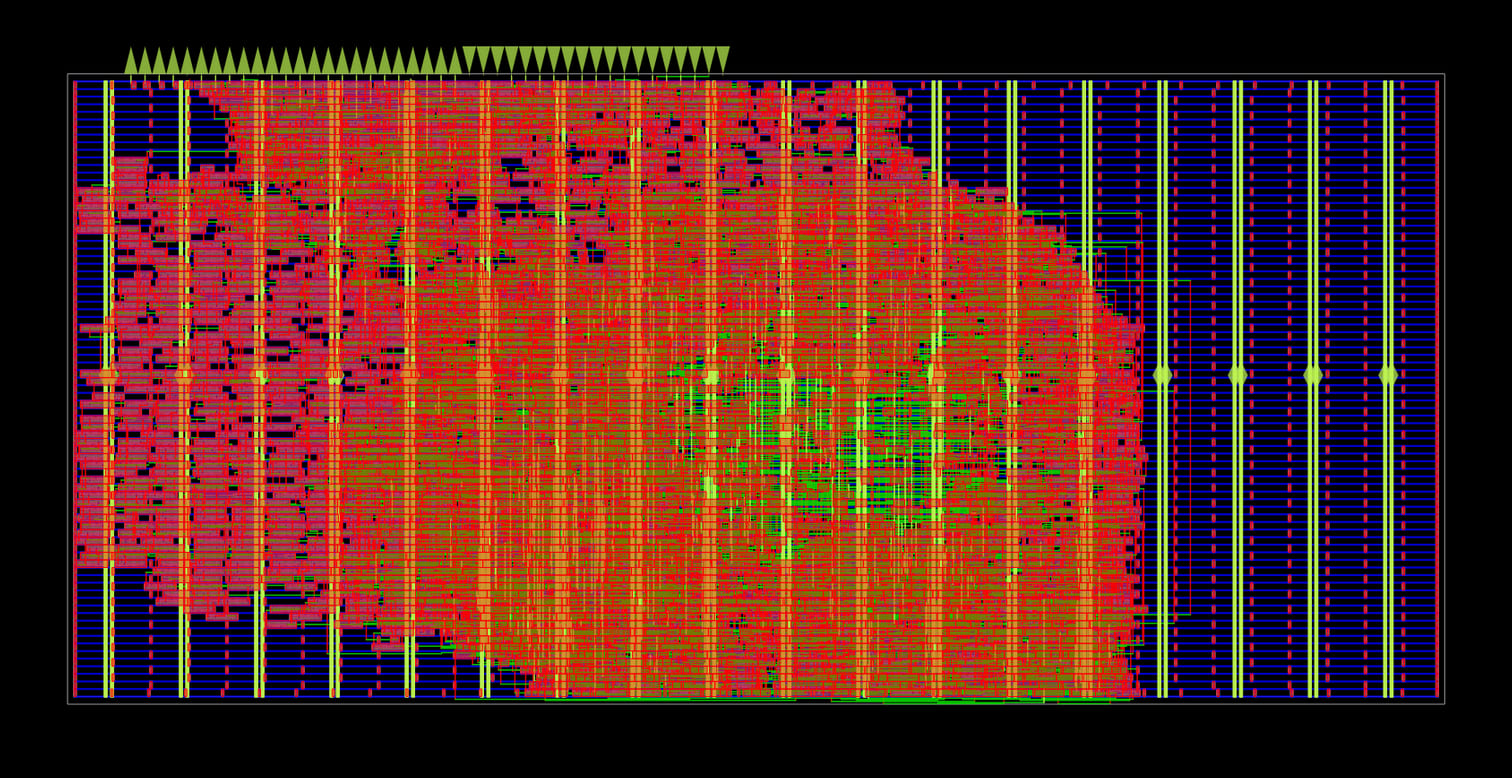 Designing an Ethernet Switch ASIC