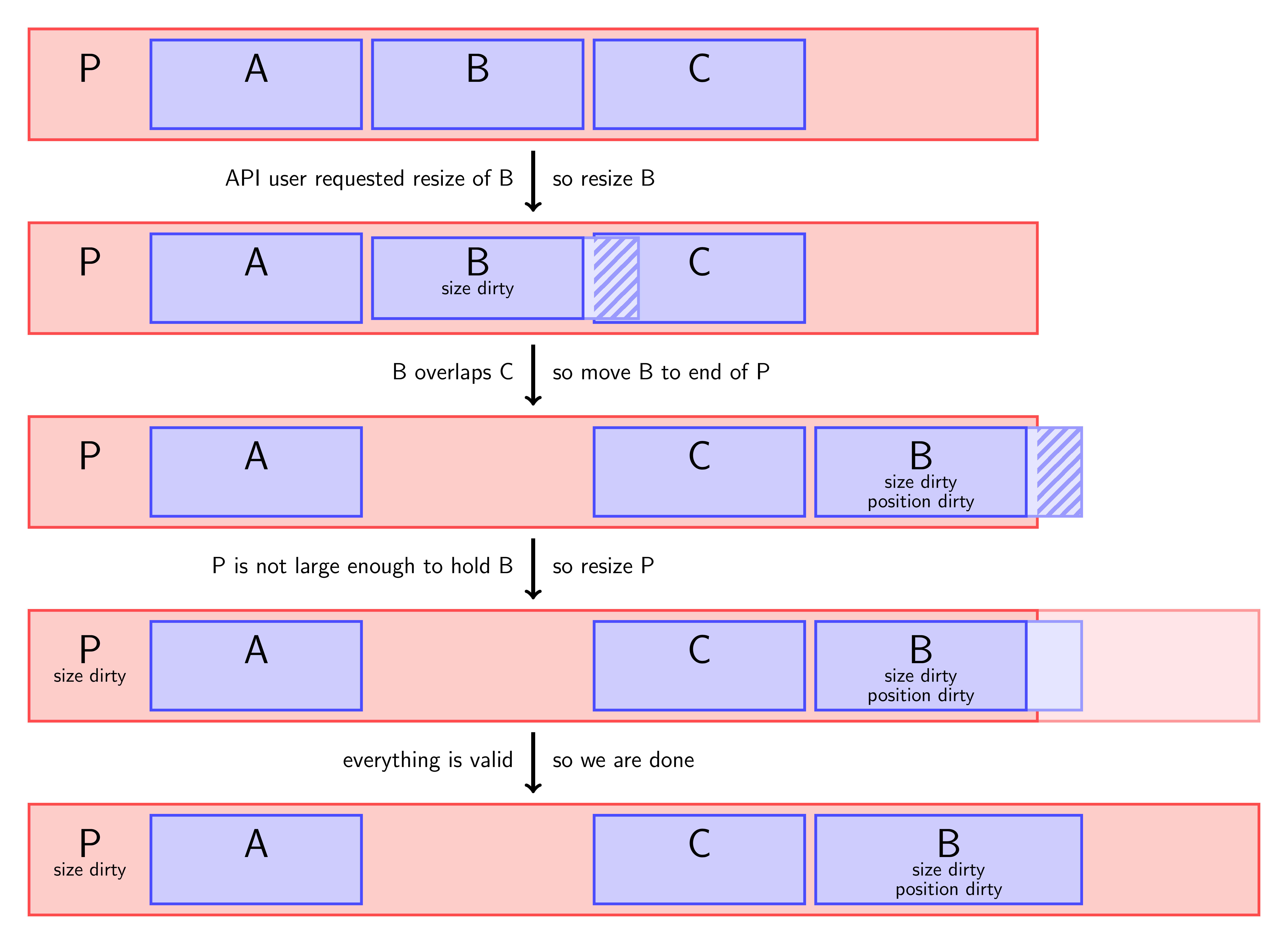 Zig's Incremental Compilation Internals