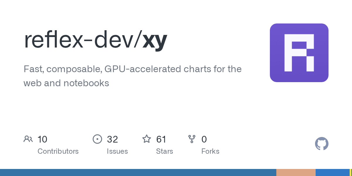 Show HN: XY – Fast, composable, GPU-accelerated Python charting library