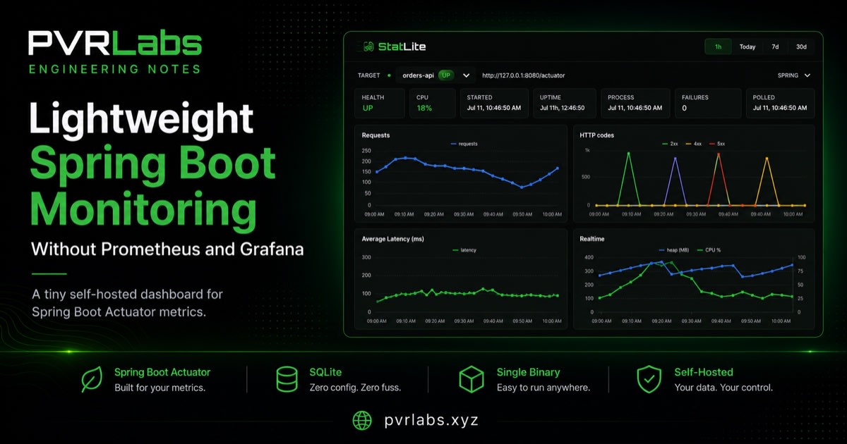 Lightweight Spring Boot Monitoring Without Prometheus and Grafana