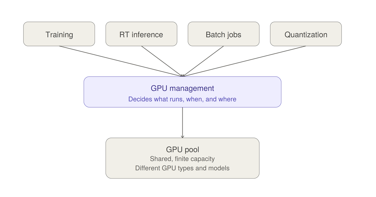 GPU Management: Why Idle GPUs Are the New Grounded Aircraft