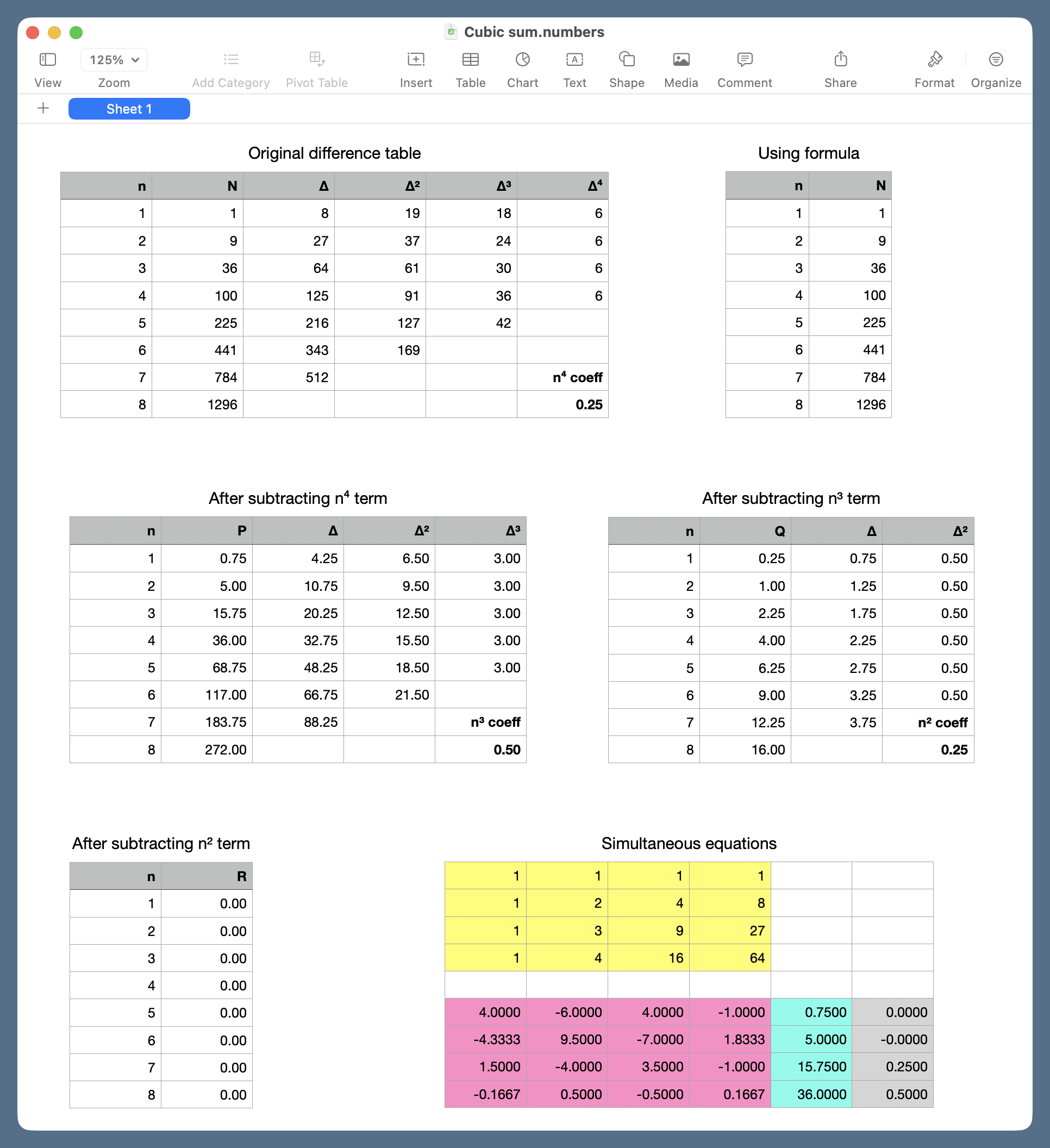 My Rules for Using Spreadsheets