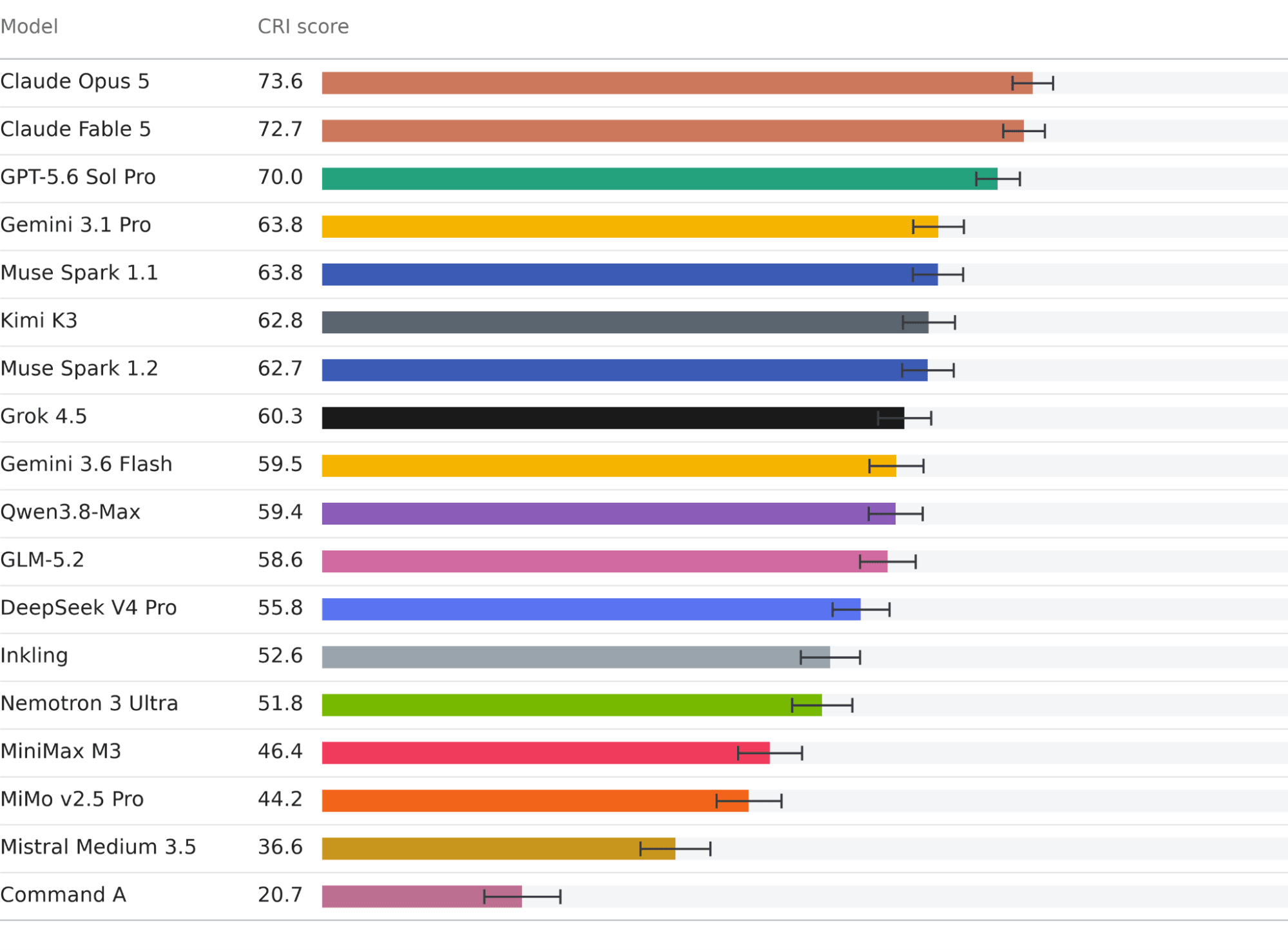 Anthropic: Introducing The Conceptual Reasoning Index