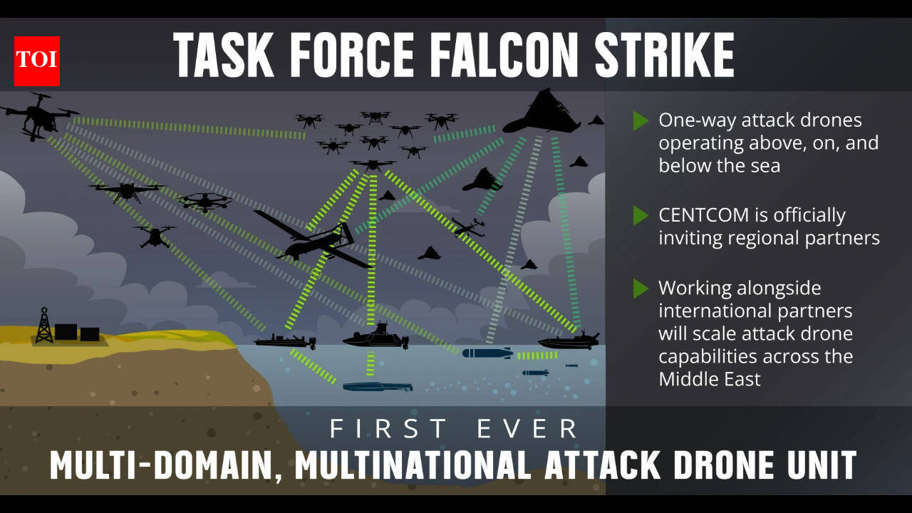 'Falcon Strike': US launches first-ever multinational attack-drone task force