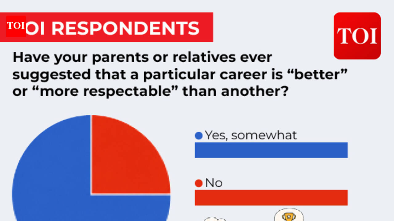 'Sharma ji ka beta toh': Why some Indian careers are judged before they are chosen