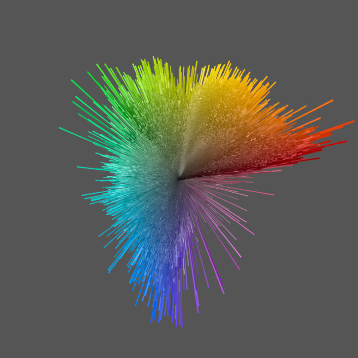 Ranking the Most Brilliantly Colored Birds with Data