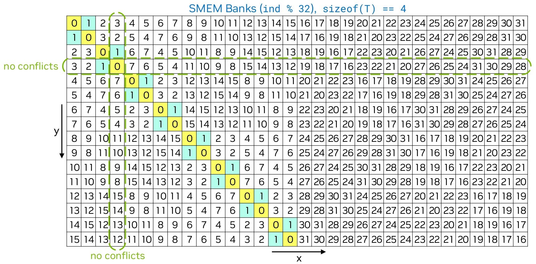 CUDA Shared Memory Swizzling