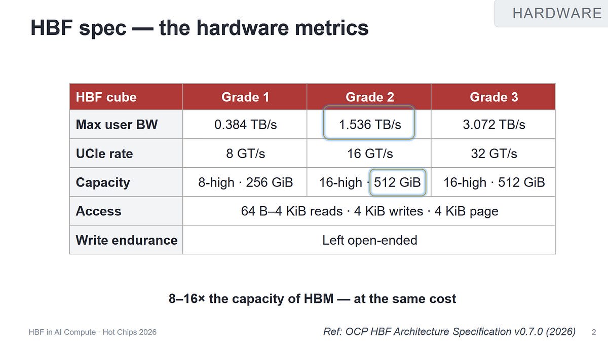 Hot Chips 2026: Applying High Bandwidth Flash (HBF)