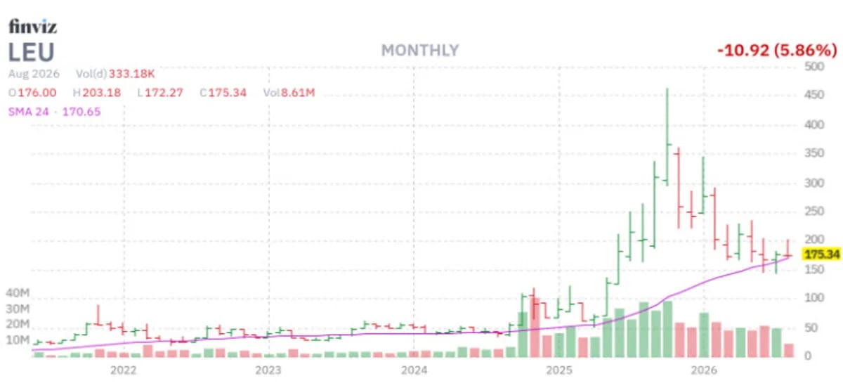 Keep This Renewable Energy Stock Close Until November