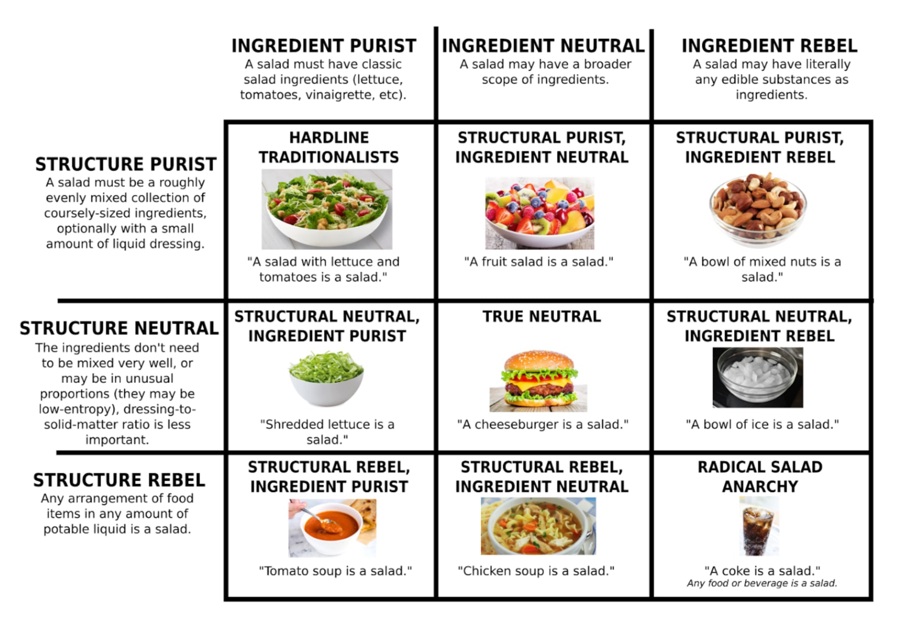 Salad Theory
