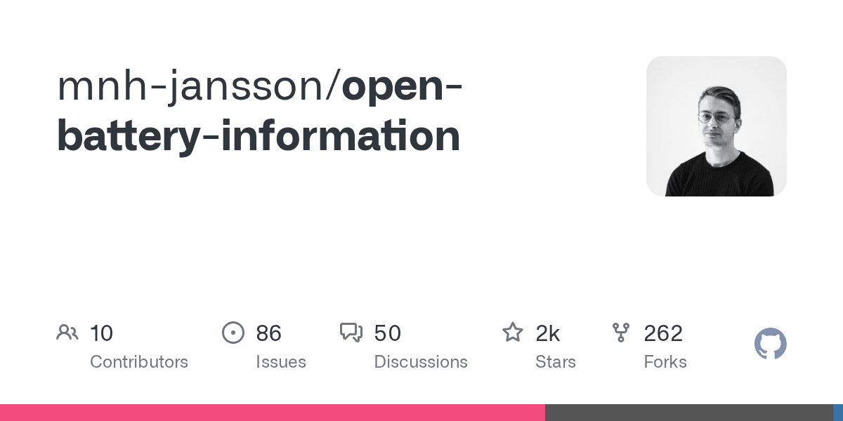 Open Battery Information