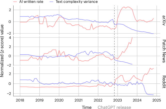 The shrinking landscape of linguistic diversity in the age of LLMs