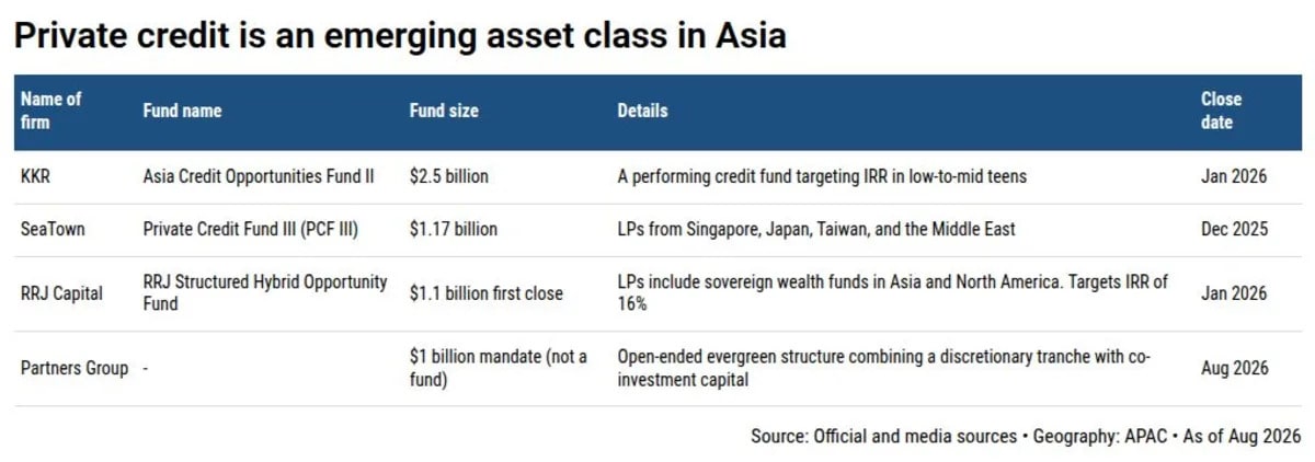 IFM Investors opens Singapore office to grow Asia private credit push