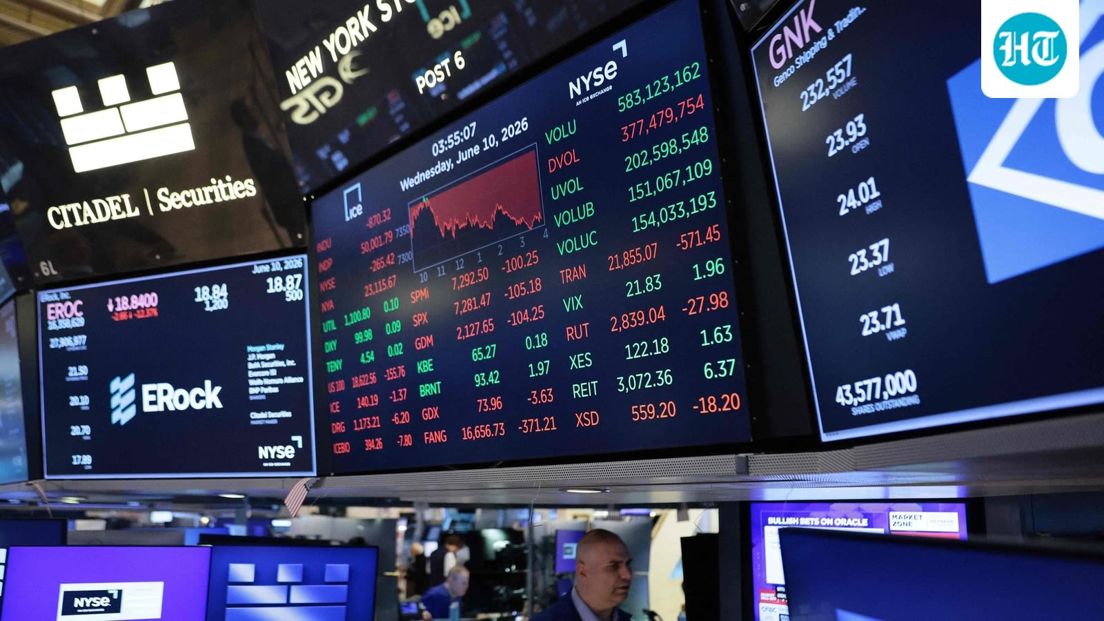 US stock market: Dow, Nasdaq, S&P 500 fall as oil tops $100, Fed rate hike bets rise