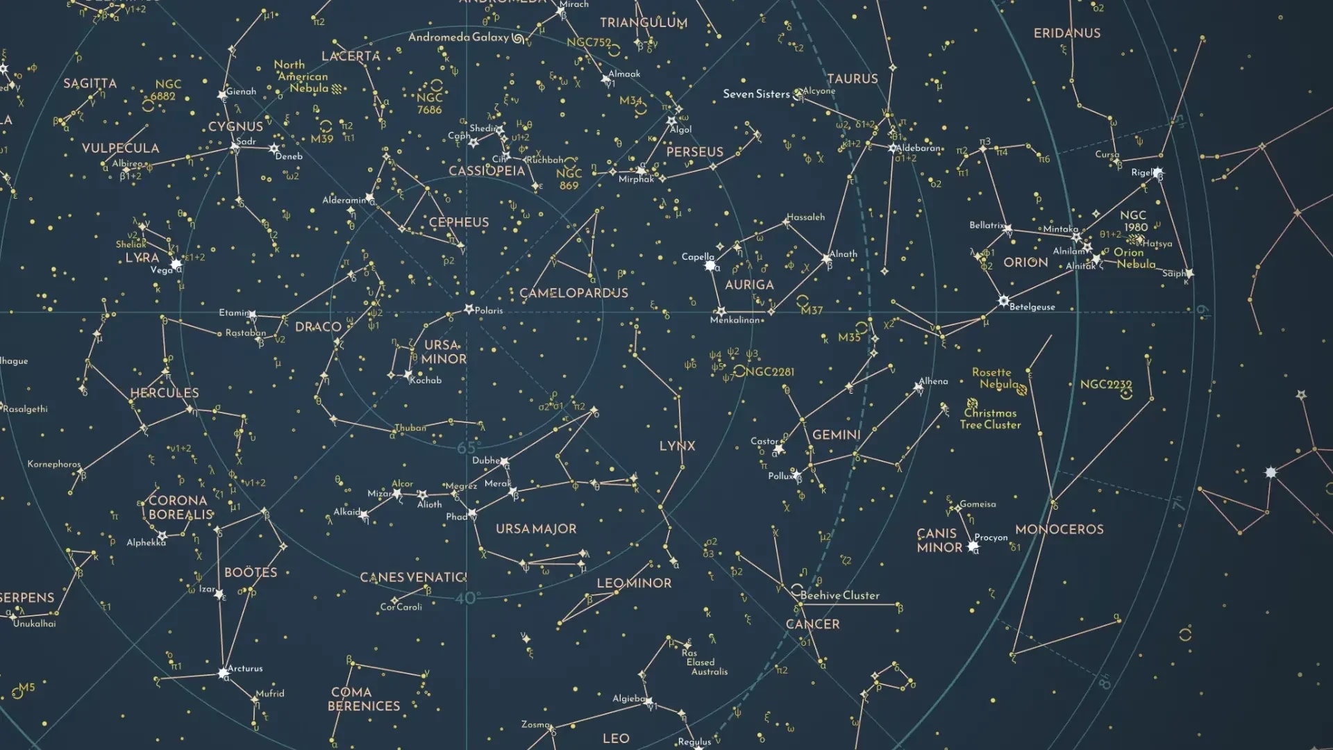 Mapping the Northern Sky
