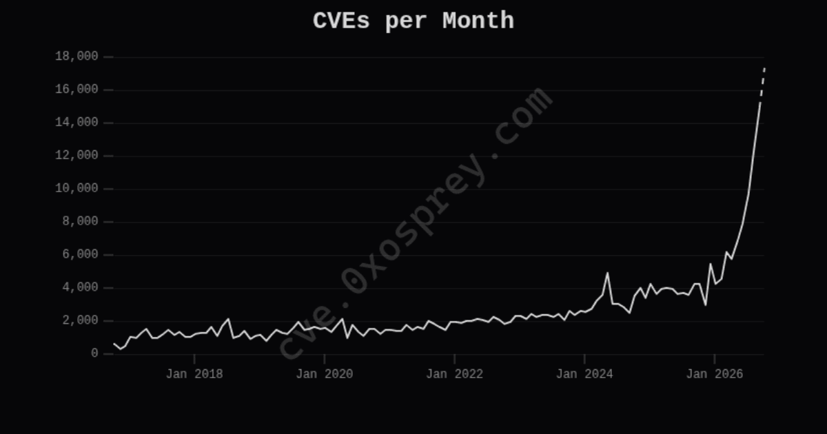 CVE Tracker