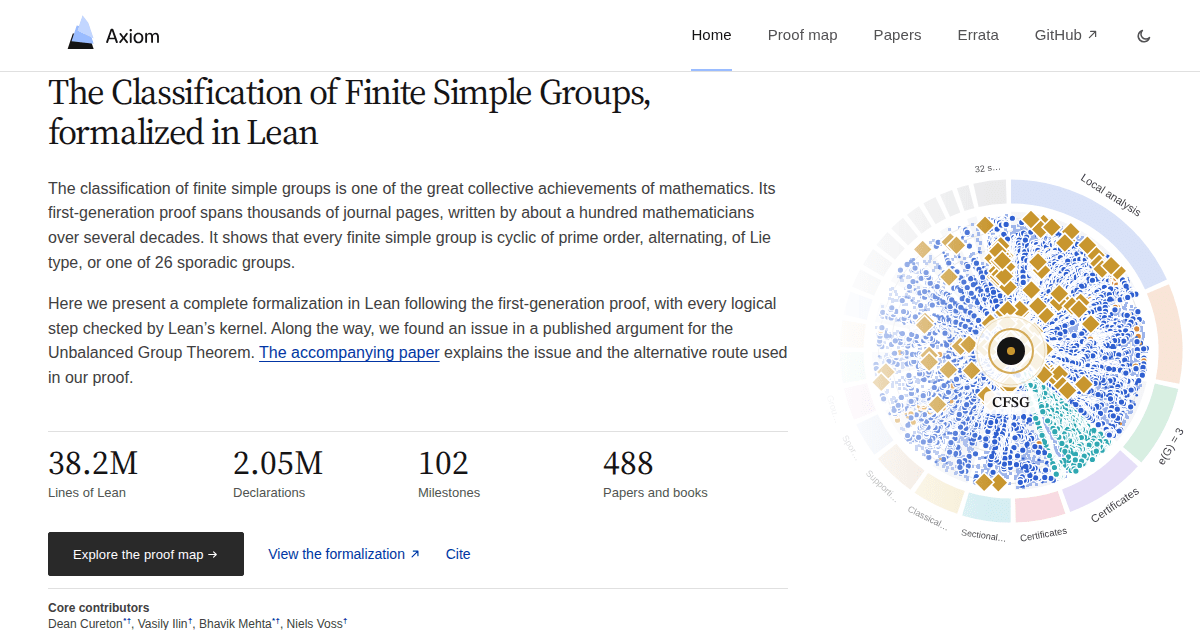 Classification of Finite Simple Groups Formalized in Lean