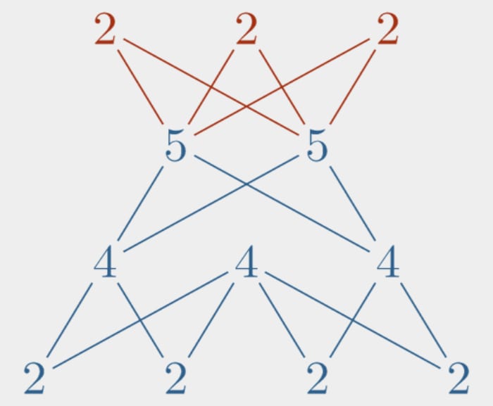 Start Doing Graph Theory