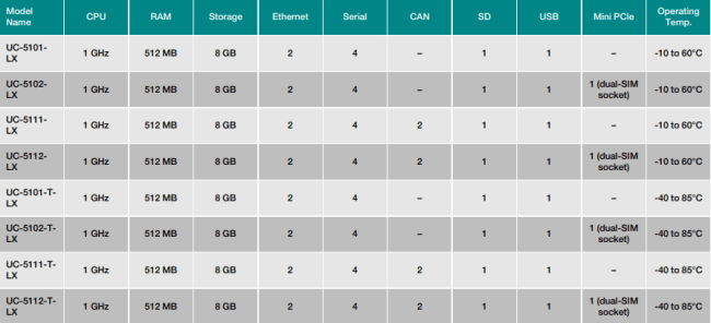 UC-5111-T-LX Arm-based Box Computer