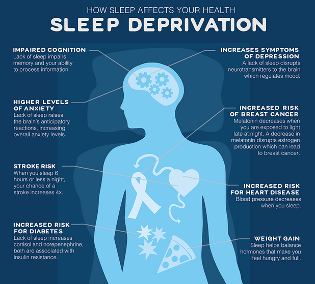 CBD for Sleep and Insomnia