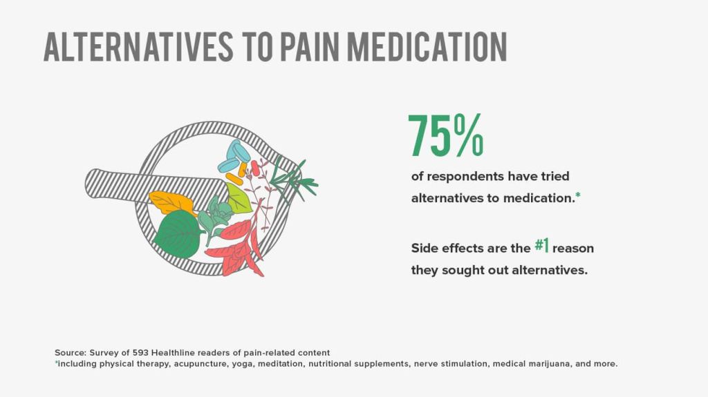 CBD for Pain