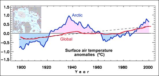 http://appinsys.com/globalwarming/RS_Arctic_files/image012.jpg