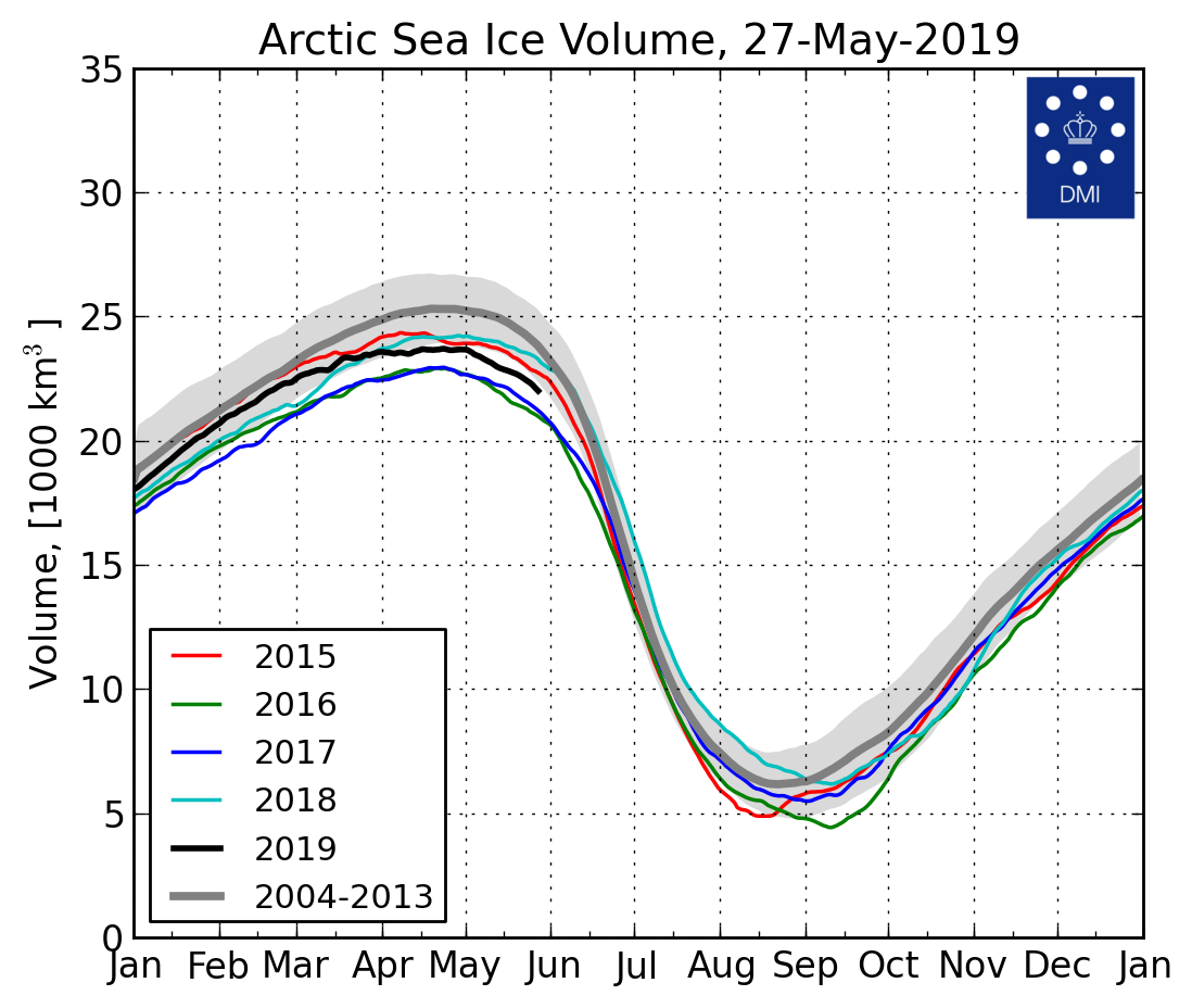 http://polarportal.dk/fileadmin/polarportal/sea/CICE_curve_thick_LA_EN_20190527.png