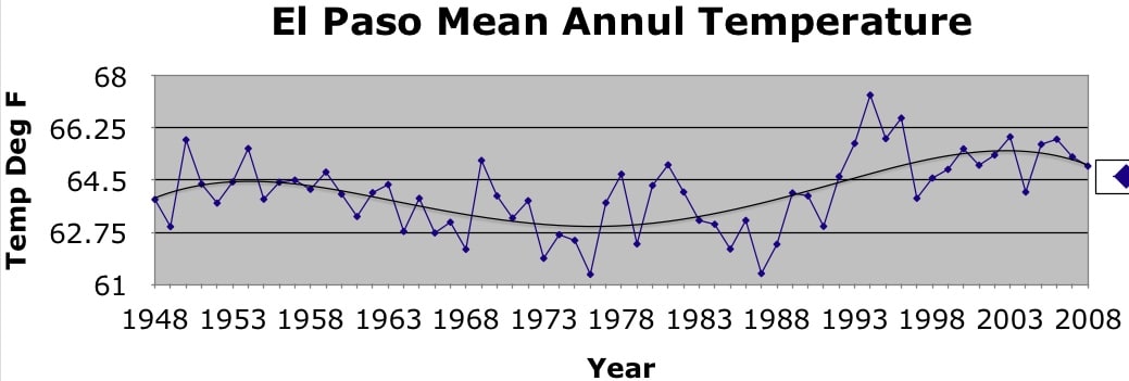 El Paso Temp.jpeg