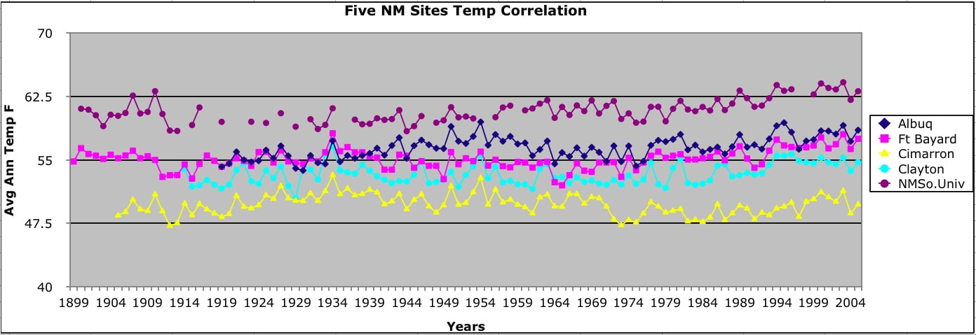 5 NM Sites Temp best.jpeg