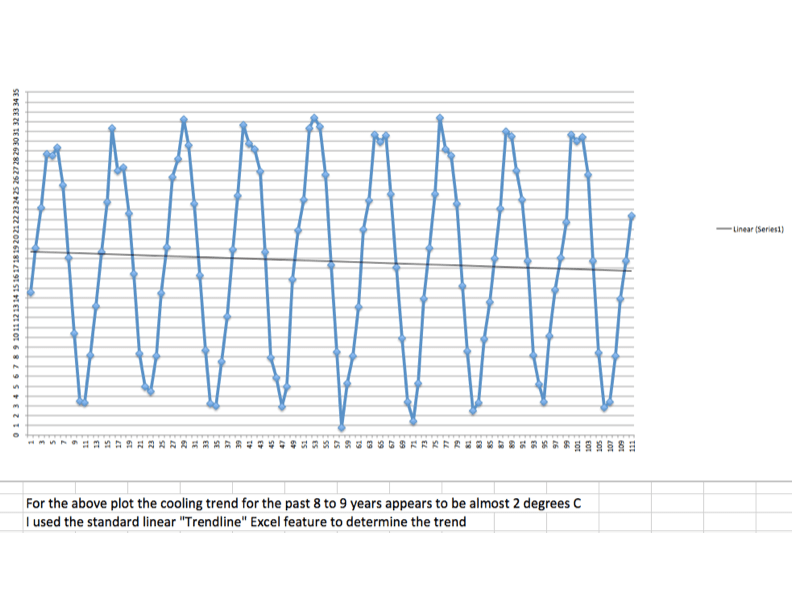 JornadaUSCRN Trend.png