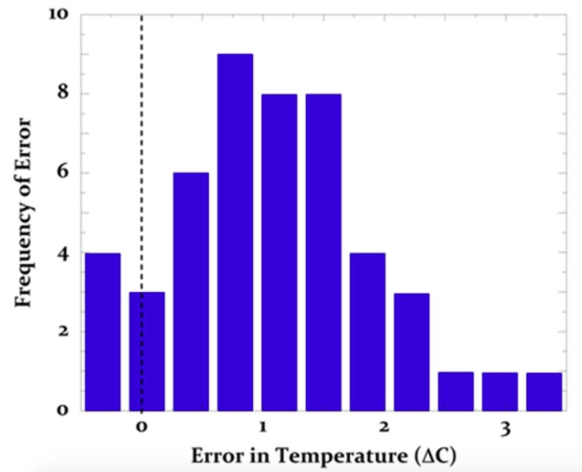 Data for 1 ship.jpeg