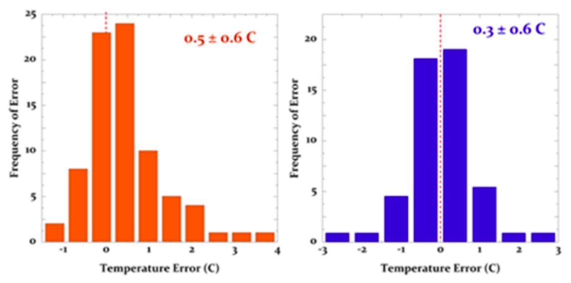 SST Instr Studies.jpeg